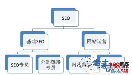 seo工作流程 │ 南京seo老土 seo工作流程 │ 南京seo老土