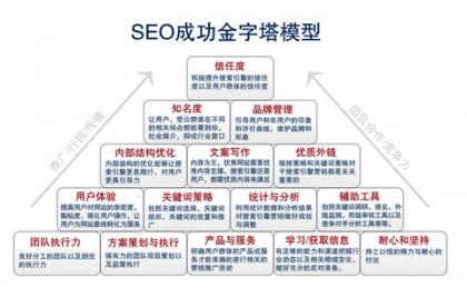 無關seo方法 分享有關seo的16個總結(jié)點|老土博客