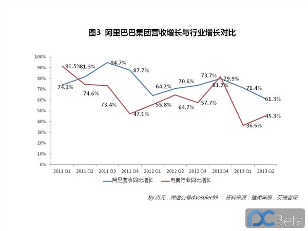 中國(guó)最賺錢(qián)互聯(lián)網(wǎng)公司：阿里巴巴2013年業(yè)績(jī)有多靚？