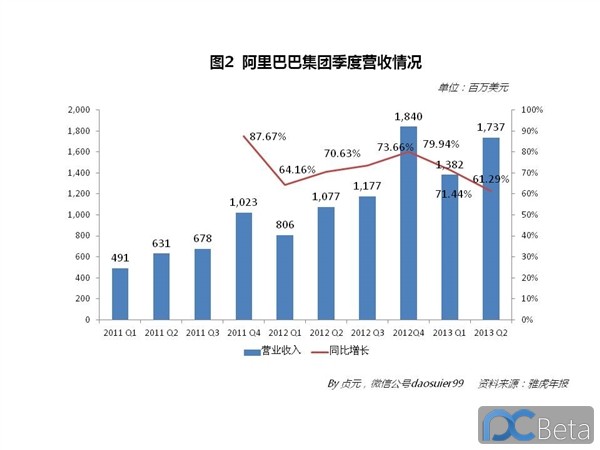 中國(guó)最賺錢(qián)互聯(lián)網(wǎng)公司：阿里巴巴2013年業(yè)績(jī)有多靚？