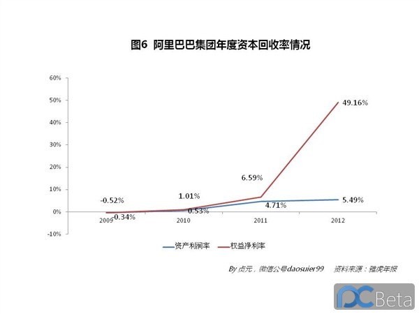 中國(guó)最賺錢(qián)互聯(lián)網(wǎng)公司：阿里巴巴2013年業(yè)績(jī)有多靚？