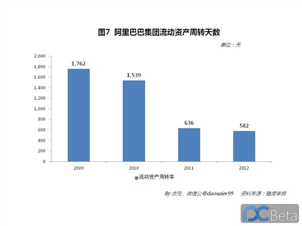 中國(guó)最賺錢(qián)互聯(lián)網(wǎng)公司：阿里巴巴2013年業(yè)績(jī)有多靚？