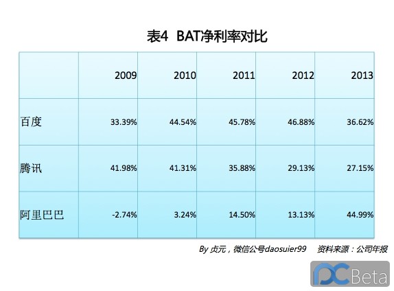 中國(guó)最賺錢(qián)互聯(lián)網(wǎng)公司：阿里巴巴2013年業(yè)績(jī)有多靚？