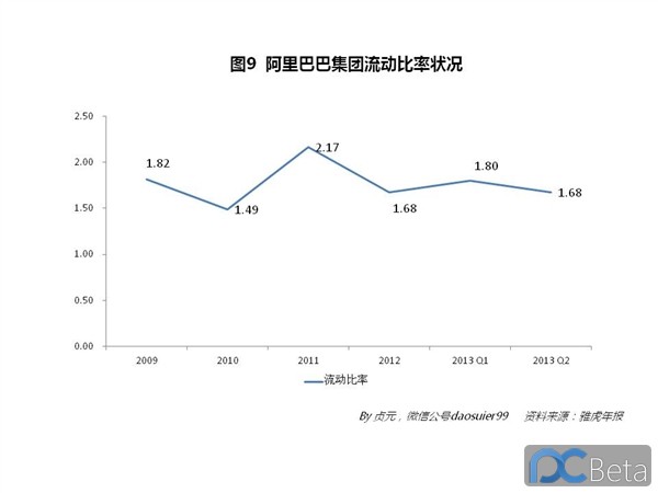 中國(guó)最賺錢(qián)互聯(lián)網(wǎng)公司：阿里巴巴2013年業(yè)績(jī)有多靚？