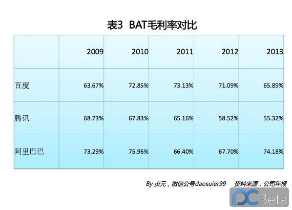 中國(guó)最賺錢(qián)互聯(lián)網(wǎng)公司：阿里巴巴2013年業(yè)績(jī)有多靚？