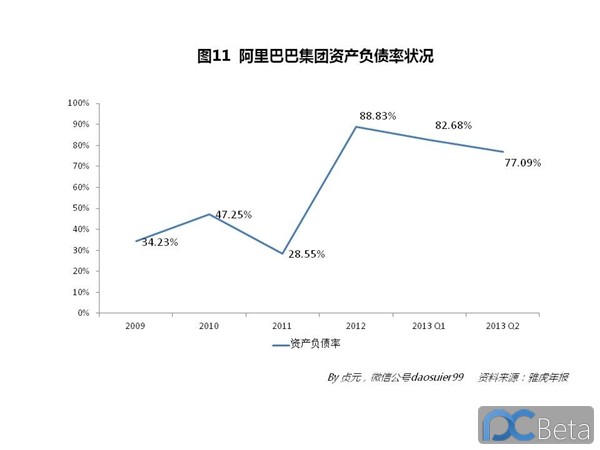 中國(guó)最賺錢(qián)互聯(lián)網(wǎng)公司：阿里巴巴2013年業(yè)績(jī)有多靚？