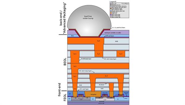 沙子做的CPU 什么賣那么貴？